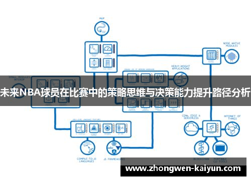 未来NBA球员在比赛中的策略思维与决策能力提升路径分析