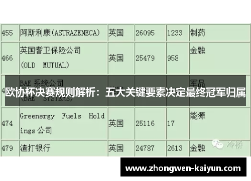 欧协杯决赛规则解析：五大关键要素决定最终冠军归属