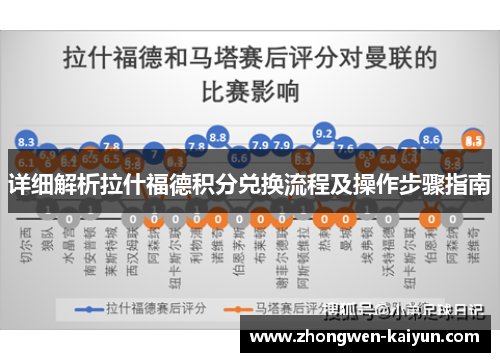 详细解析拉什福德积分兑换流程及操作步骤指南