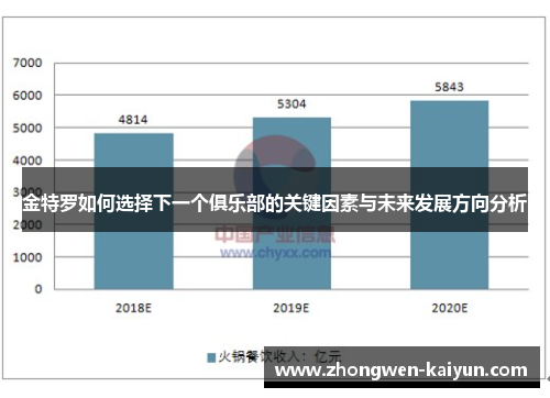 金特罗如何选择下一个俱乐部的关键因素与未来发展方向分析