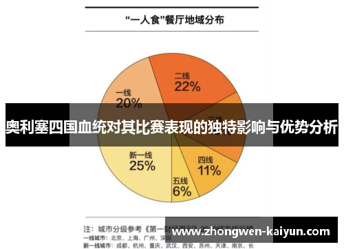 奥利塞四国血统对其比赛表现的独特影响与优势分析