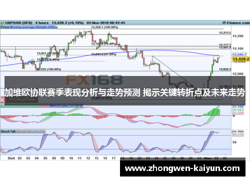 加维欧协联赛季表现分析与走势预测 揭示关键转折点及未来走势